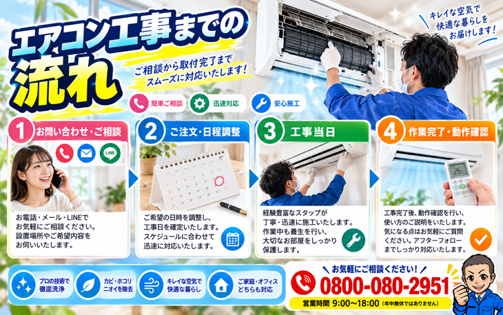 エアコン工事までの流れ